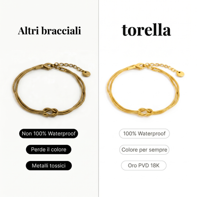 Bracciale Nodo