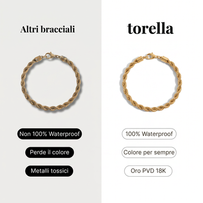 Bracciale Cordone