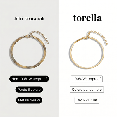 Bracciale Spiga