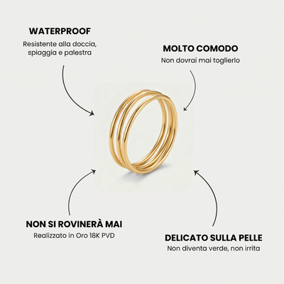 Anello Loop