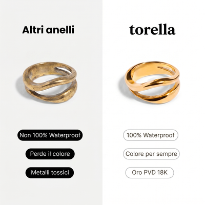 Anello Marbella