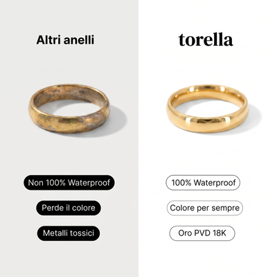Anello Essential