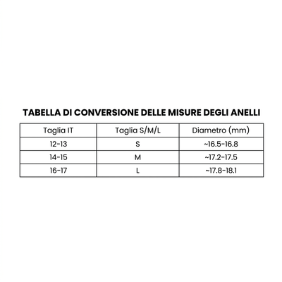 Anello Mola