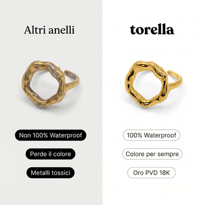 Anello Cerchio Aperto