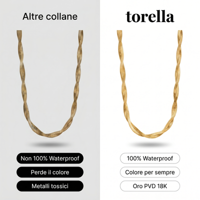 Collana con Catena Attorcigliata