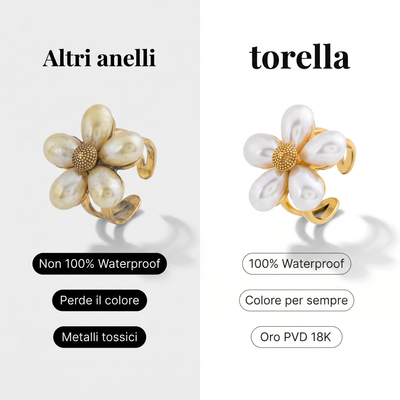 Anello Florea